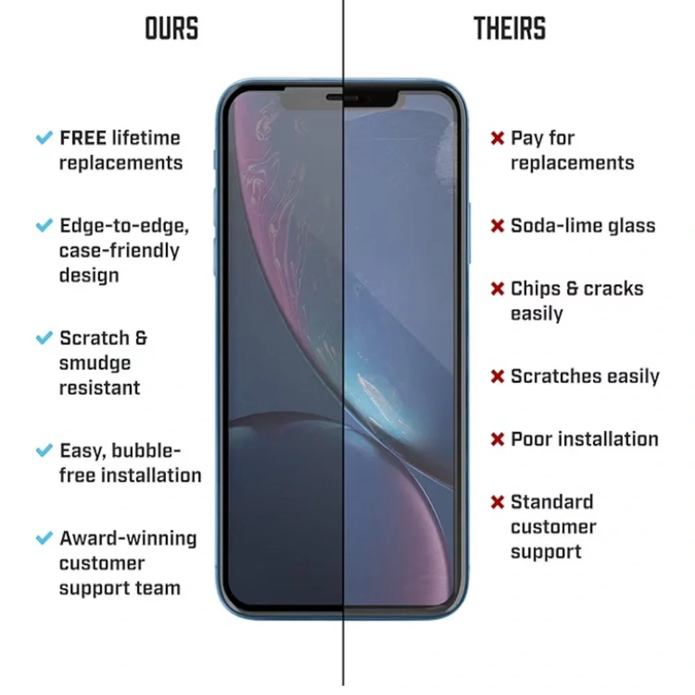 Body Guardz Tempered Glass Screen Protector for iPhone 11/XR NIB